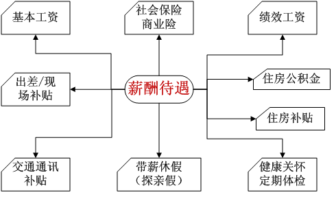 plc招聘_又学一招 用微信监控PLC(3)